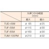 TRUSCO(トラスコ) マルチクランプ 最大口開114mmX深さ76mm TUD-45M