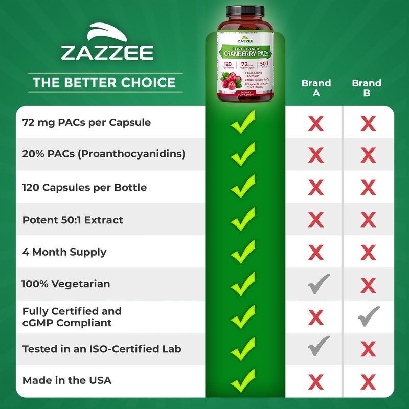 Zazzee Cranberry PACs 72 mg per Capsule, 50:1 Extract, 120