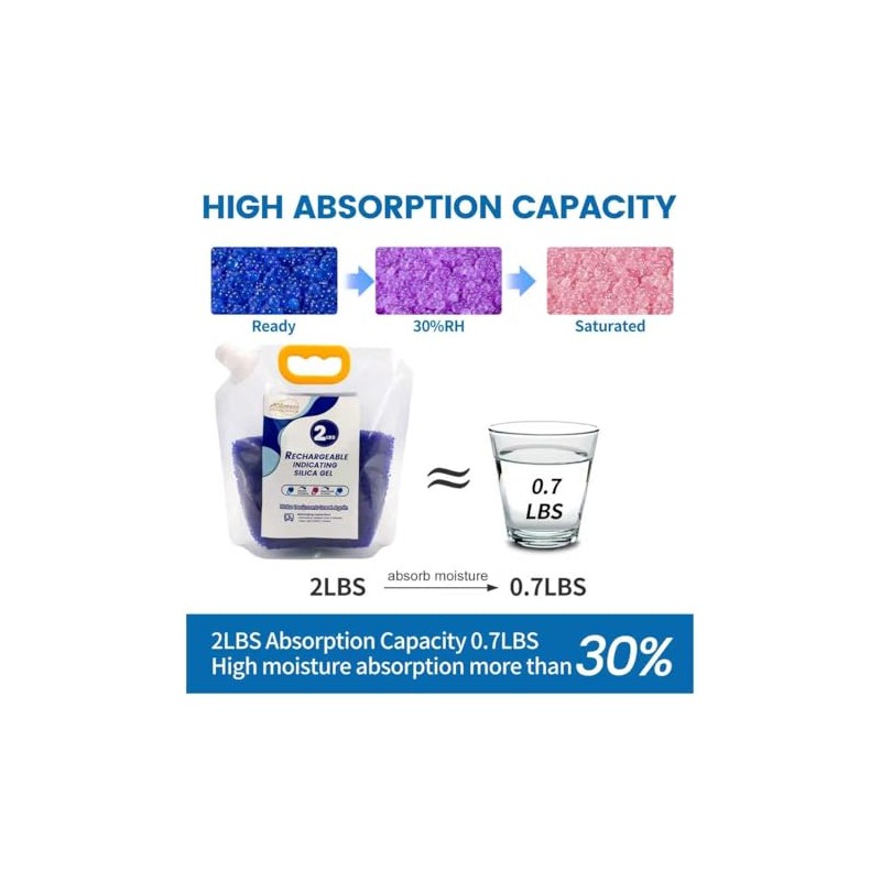 Premium Blue to Pink 3mm Silica Beads, Reusable Desiccant Bulk