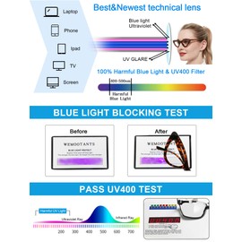 WEMOOTANTS Cat Eye Blue Light Blocking Reading Glasses Women Filter UV Computer Readers 100 150 200 250 300 350 (Brown Leopard,0)