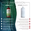 Living Silica Plant Based Collagen Booster | Vegan | Supports