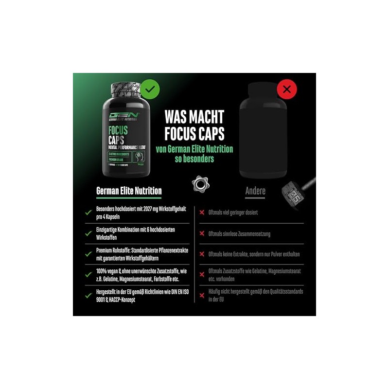 Focus Caps - 120 Capsules - Mental Performance Blend with