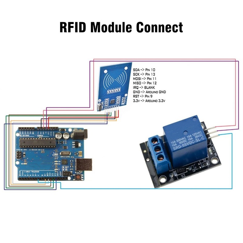 RFID Kit Binghe 2 Pcs RFID IC Card Induction Module,