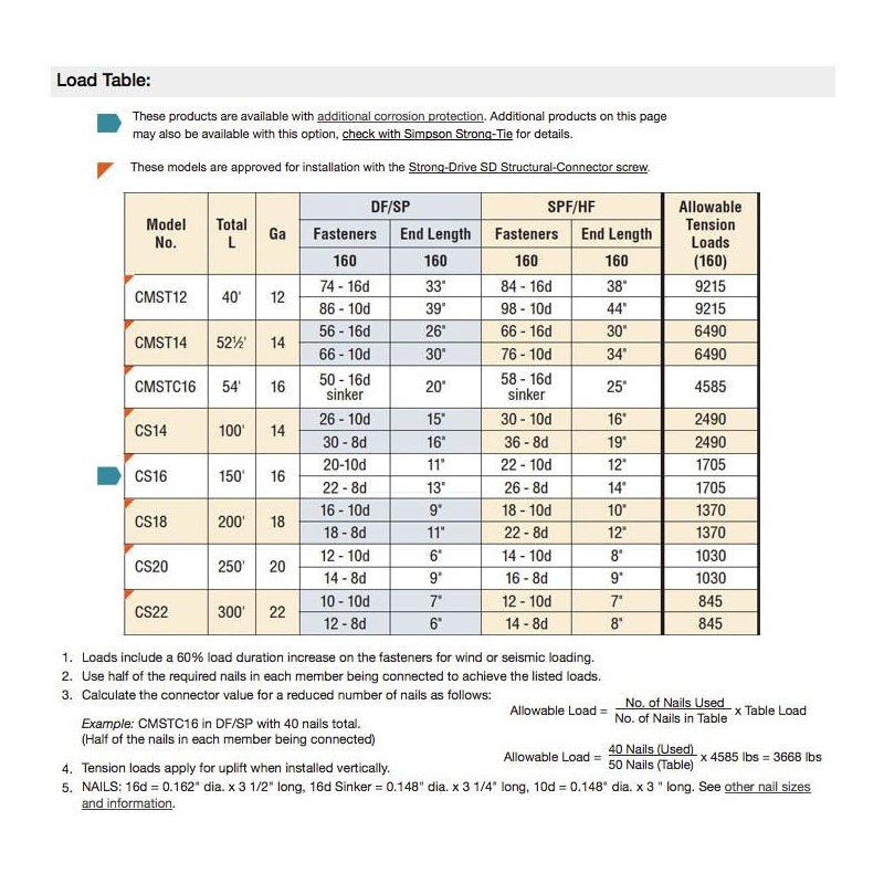 Simpson Strong-Tie CS18 CS 200-ft. 18-Gauge Galvanized Coiled Strap