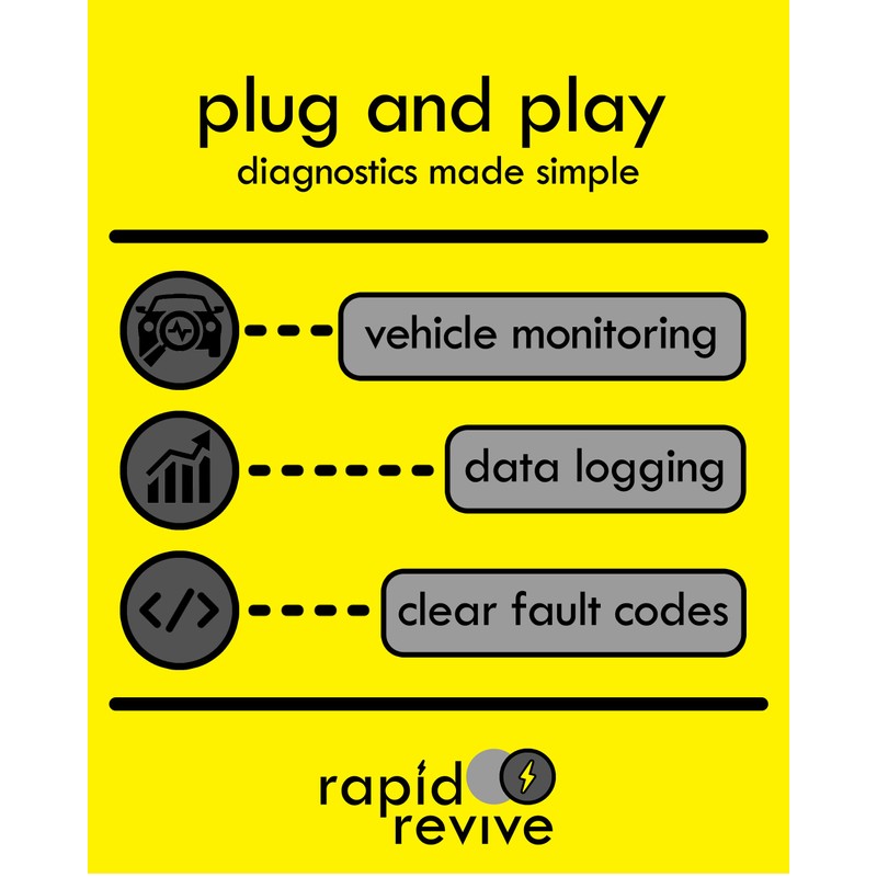 Rapid Revive – OBD2 VCI Cable J2534 Compatible With Toyota