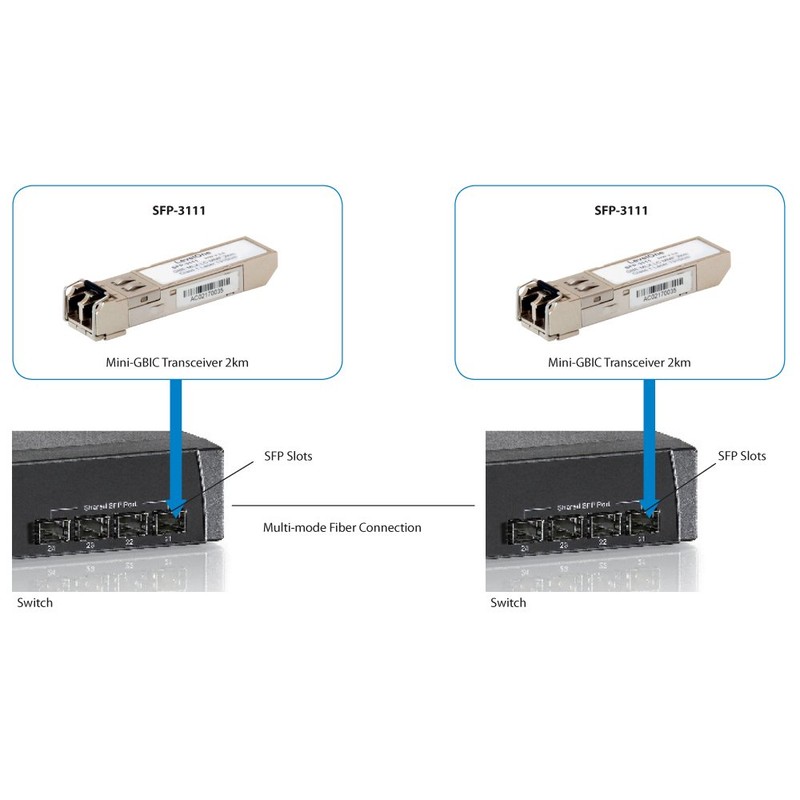 Level One 1.25G MMF SFP Transceiver (2km, 1310nm)