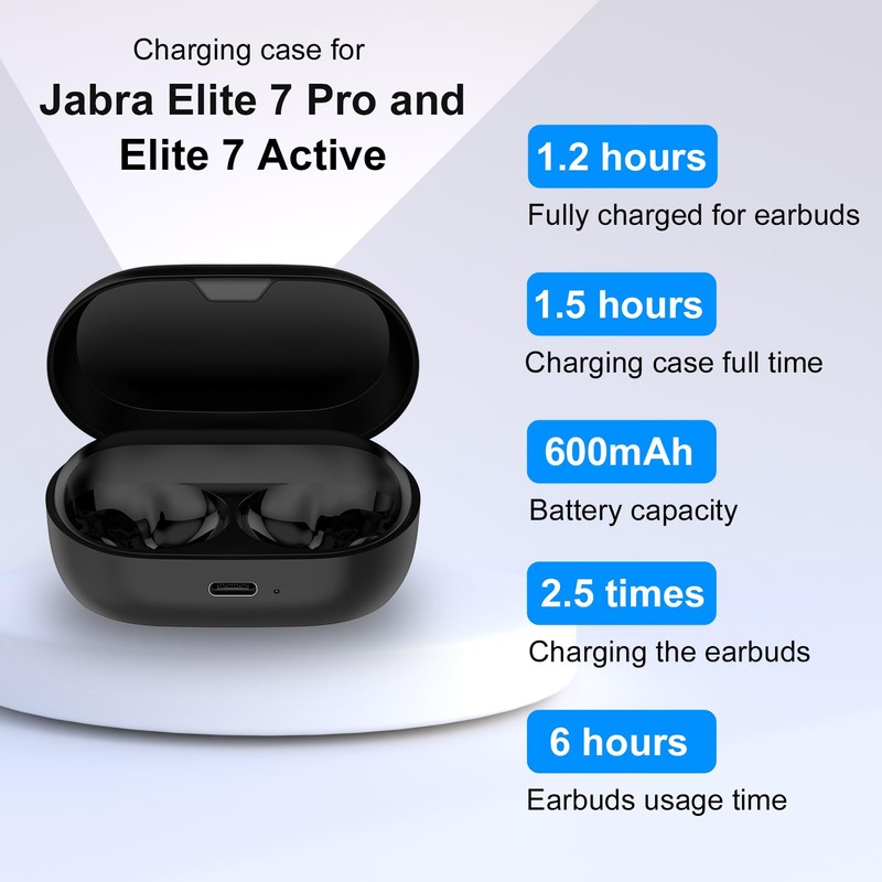 Charging Case Replacement Compatible with Jabra Elite 7 Pro and