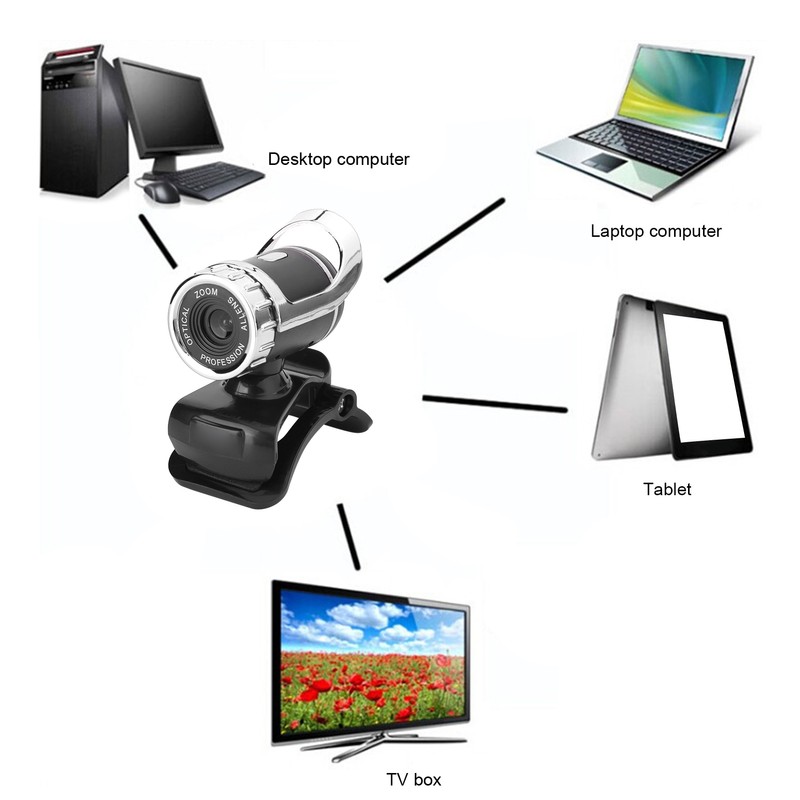 HXSJ LG68 Webcam BuiltIn SoundAbsorbing Microphone USB Camera for Teaching