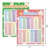 Multiplication Chart 2pcs Multiplication Table Chart Poster Math Posters for