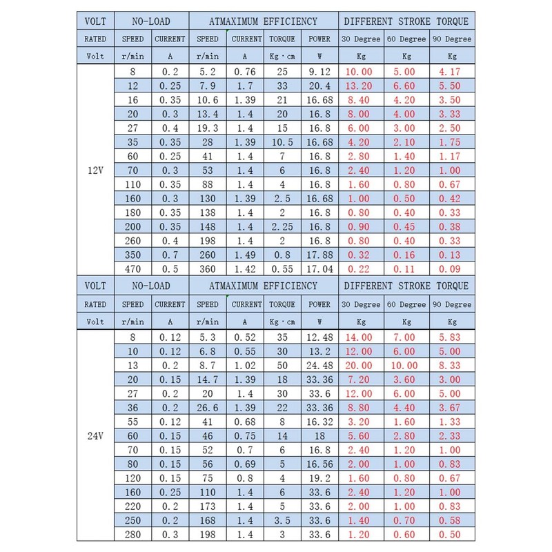 BEMONOC DIY Design DC 12V Linear Actuator Reciprocating Motor Stroke