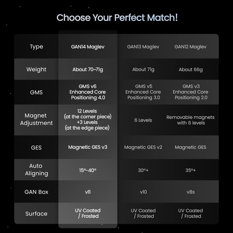 GAN 14 Magic Cube 3 x 3 Professional SpeedCube 56