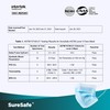 SureSafe 100 PCS ASTM Level-3 Masks Disposable, Blue face mask,
