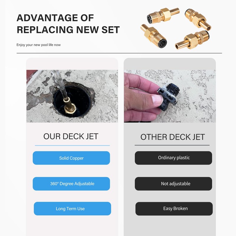 Bzsunway Swimming Pool Spa Brass Deck Jet Nozzle Replace Part