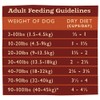 Grandma Mae's Country Naturals Grain Inclusive Dry Dog Food