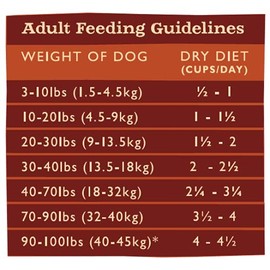 Grandma Mae's Country Naturals Grain Inclusive Dry Dog Food