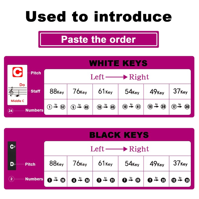 Piano Keyboard Stickers for Beginners Removable Piano Stickers for Keys