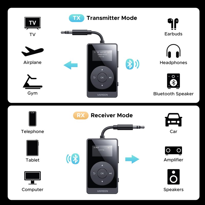 UGREEN Bluetooth 5.3 Transmitter Receiver with aptX, 32H Long Playtime,