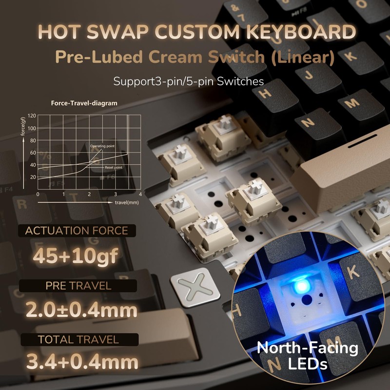 RK ROYAL KLUDGE A70 Wireless Ergonomic Keyboard, Alice Split Mechanical