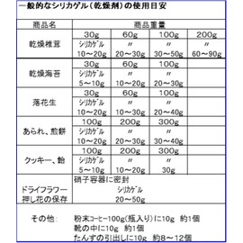 シリカゲル乾燥剤「なんでも除湿シリカゲル」10g×50P(PP)