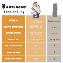 AUYEAZGO Toddler Sling, Ergonomic Baby Sling with Adjustable Strap, Soft Padding & Non-Slip Hip Seat, Perfect for Infant and Toddler(7-44 lbs), Premium Cotton (Blue)