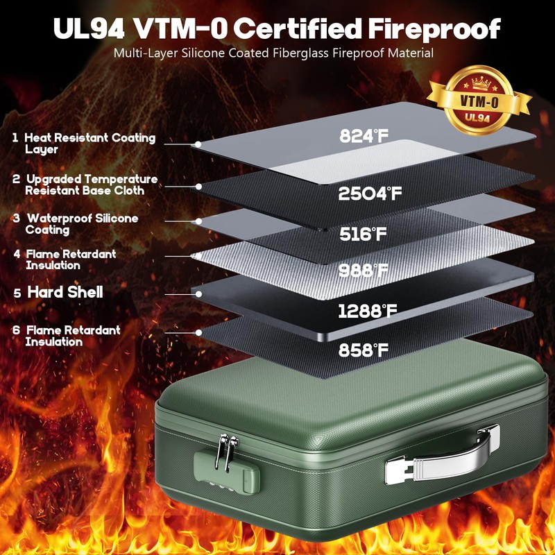 Fireproof Document Box, Hard Case Highly Flame-Resistant Fire Proof Waterproof