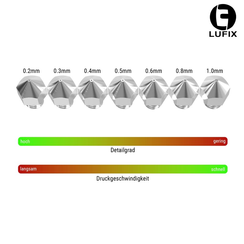 Lufix MK10 Nozzle Stainless Steel 0.2 to 1.0 mm for