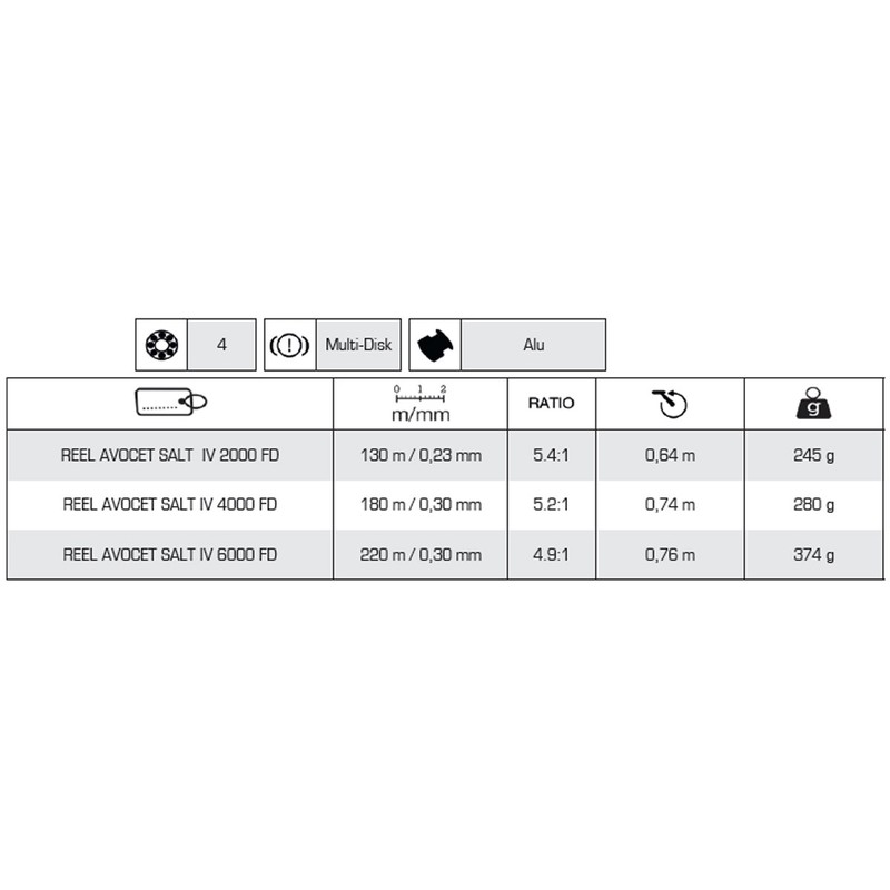 Mitchell Avocet IV Salt 2000 Reel - Black