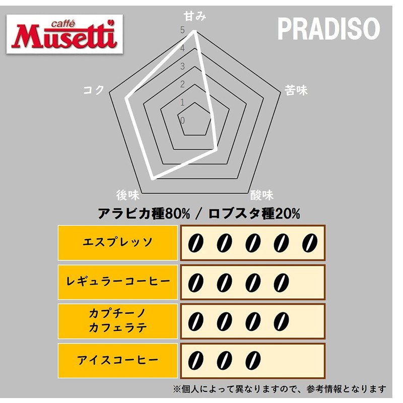 Musetti Paradiso Whole Bean Coffee Beans, 8.8 oz (250 g),