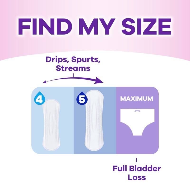Always Discreet Incontinence Pads for Women with Bladder Leaks, Sensitive