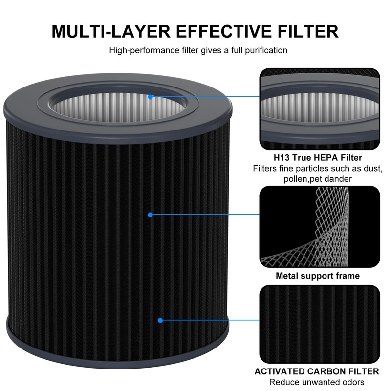 Ganteny Air Mini Replacement PECO-HEPA Filter Compatible with Molekule Tri-Power