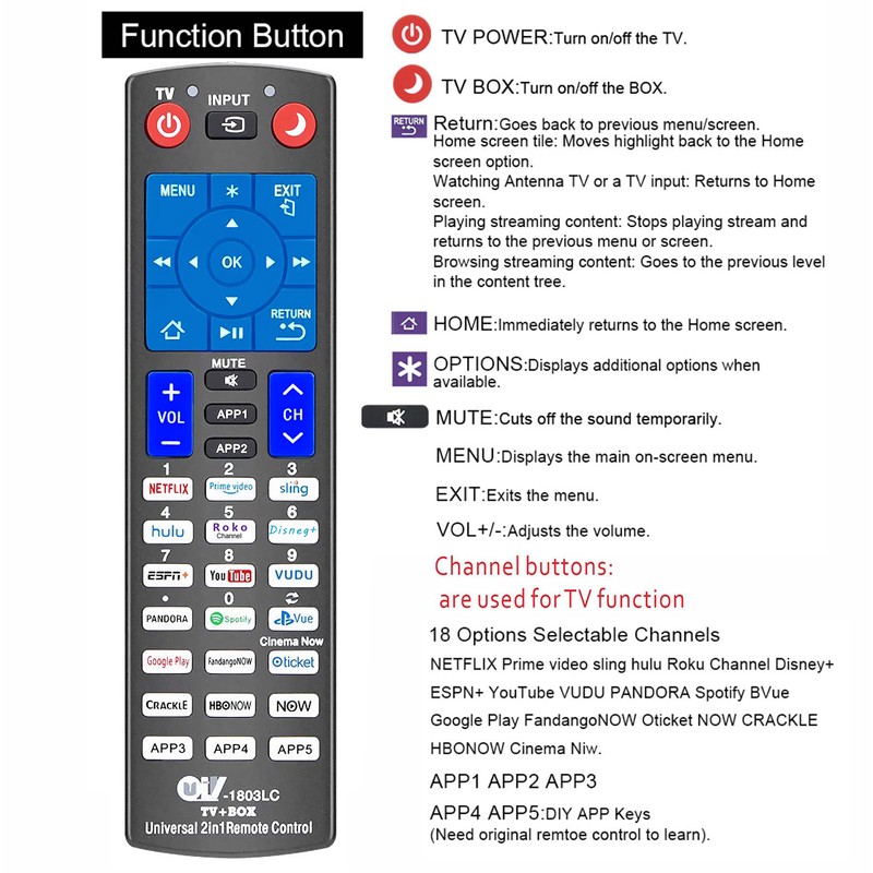Replacement Remote for All Roku TVs and Roku Players