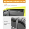 Deejecsun in-Channel Window Rain Guards Fit for Chevy Silverado 1500/GMC