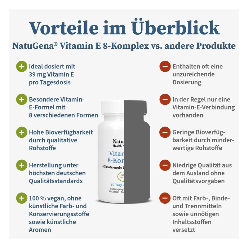 NatuGena Vitamin E 8-Komplex, 4 Tocotrienole, 4 Tocopherole, 8 Vitamin