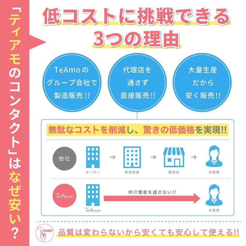 コンタクトレンズ 1day コンタクト ワンデー 【高含水】 ティアモ TeAmo 1箱 14.0mm 1DAY