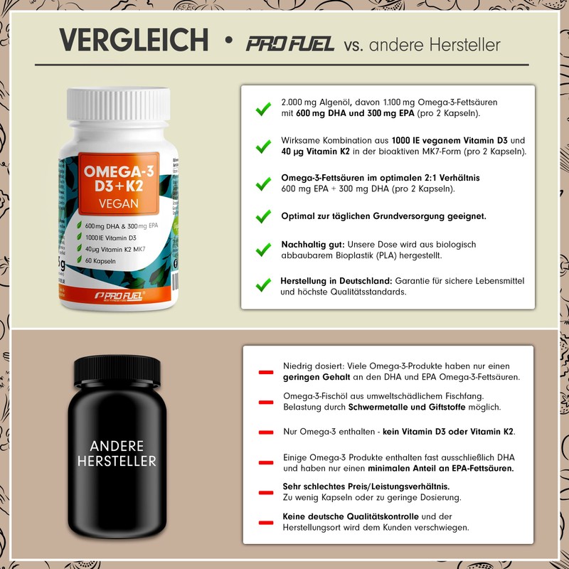 Omega-3 Vegan + D3 & K2 (60x), 1100mg Algae Oil