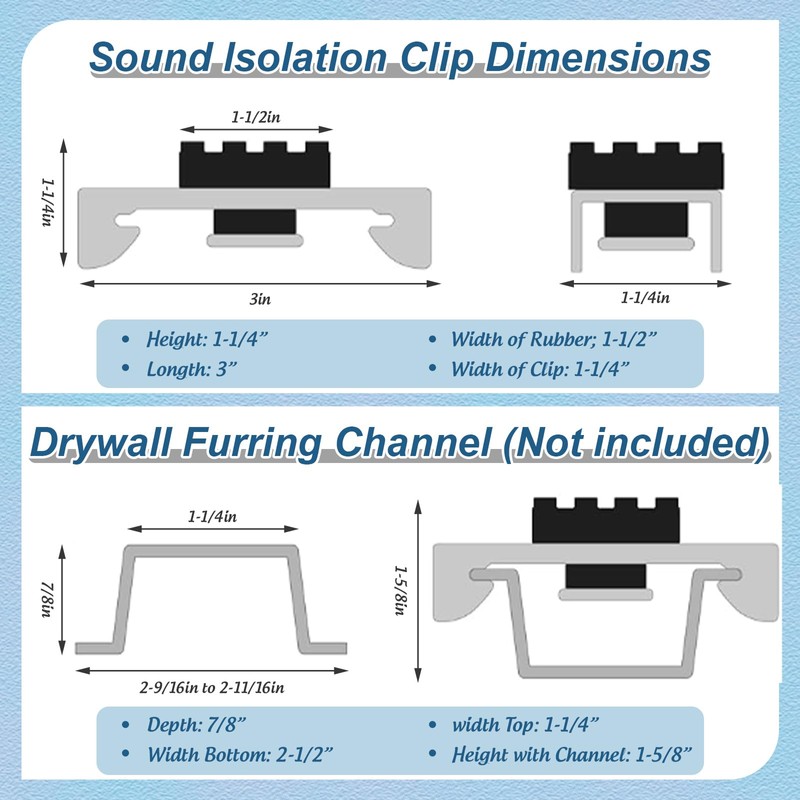 Innconee 10 Pack Soundproofing Sound Isolation Clips Ceiling Soundproofing Mounting
