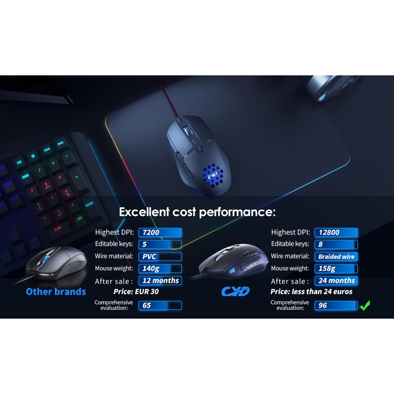 C303 Wired Mouse for Esports, 12800 DPI RGB Gaming Mouse