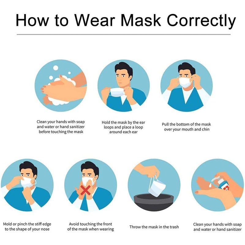 Nationwide Paper FFP3 NR - Flat Filtering Half Mask (Pack