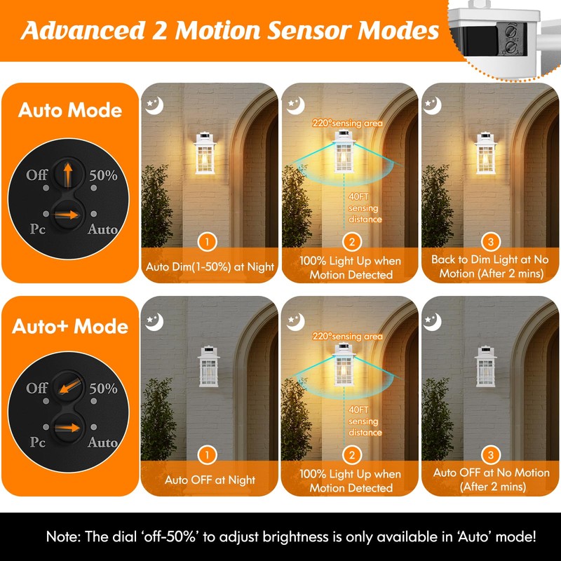 Porch Light with GFCI Outlets Built-in, Motion Sensor Dusk to