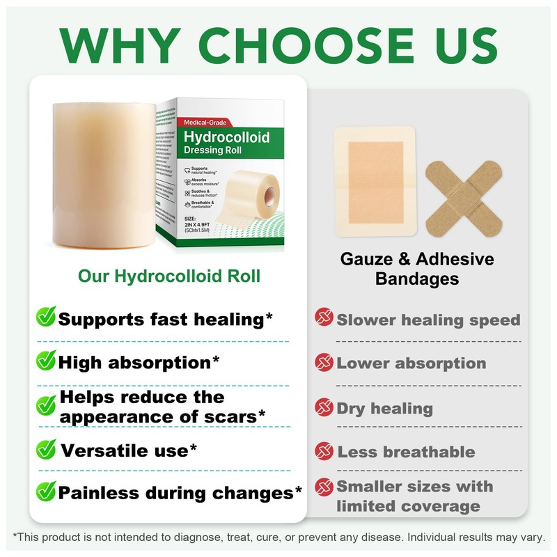 Hydrocolloid Roll, Hydrocolloid Bandages for Wounds Care, 2in x 4.9ft