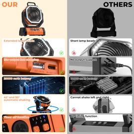 VOSFEEL VOSFEEL Camping Fan - 20000mAh Battery Powered Fan Rechargeable with LED Lantern - Portable Outdoor Tent Fan with Hanging Hook 4 Speeds Wind Remote Control