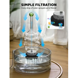 All-Glass Cat Water Fountain, 3.2L/108oz Glass Pet Fountain with LED Light, Automatic Water Dispenser for Cats (4pcs Filters)