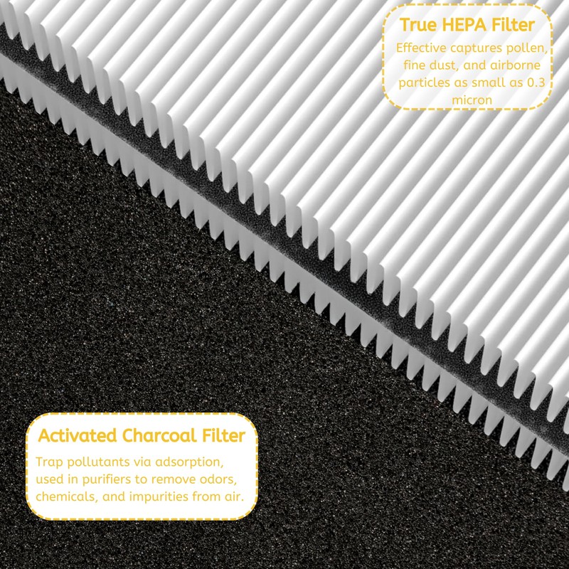 Nispira Mini Max Replacement Filter For Blue air Blue Pure