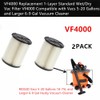 2 PACK Amigriki VF4000 Replacement 1-Layer Standard Wet/Dry Vac Filter