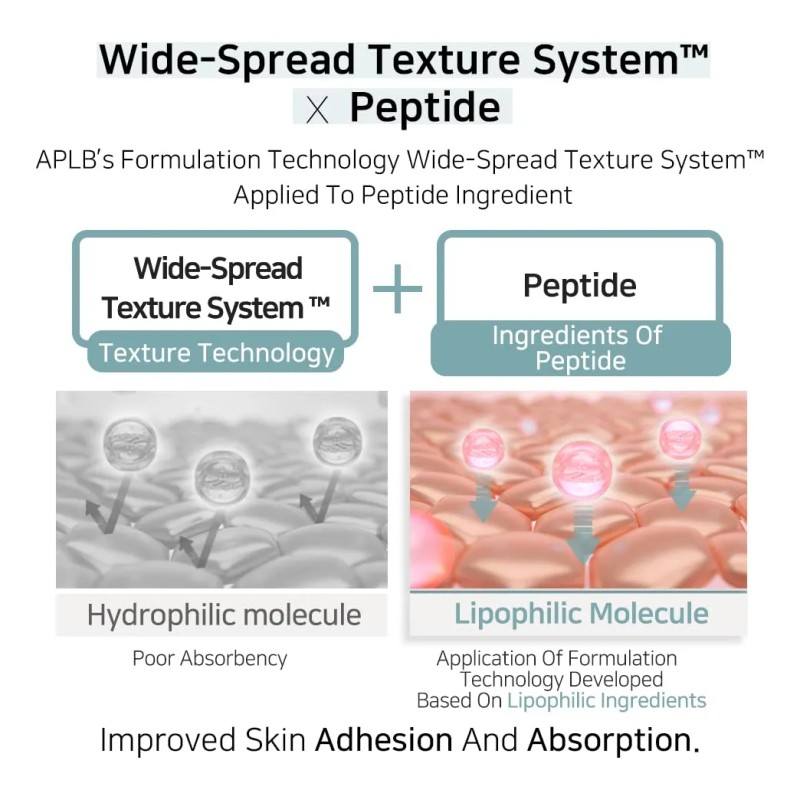 Aplb Suero De Ampollas De Péptidos De Glicolípidos | Glyco