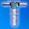 1 High Capacity Coconut Shell Carbon Block & 1 Big