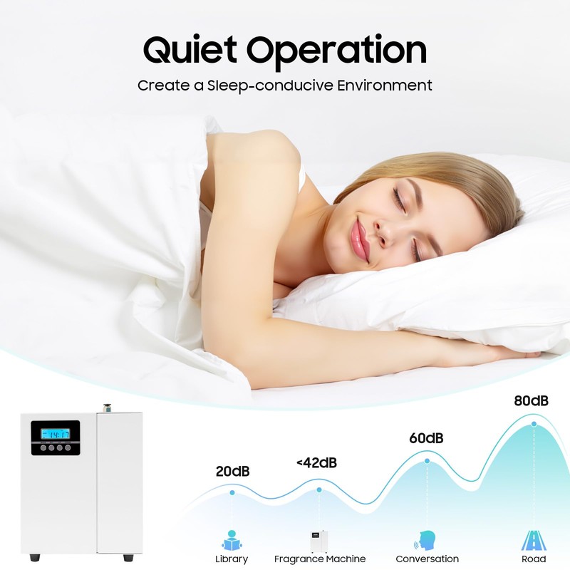 YUASDUU HVAC App Fragrance Machine, Scent Air Machine for Home