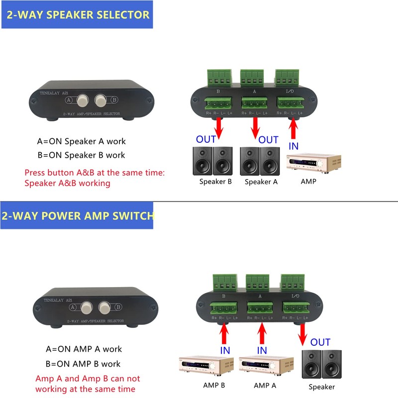 TENEALAY 2-Way Stereo Amplifier Speaker Selector, AB Speaker Switch 2