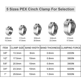 IEUYO Heavy Duty PEX Pinch Clamps PEX Cinch Clamps Rings Assortment Kit Single Ear Hose Clamps Clips for Securing Pipe Hoses 3/8" 1/2" 5/8" 3/4" 1" 5Sizes/50pcs
