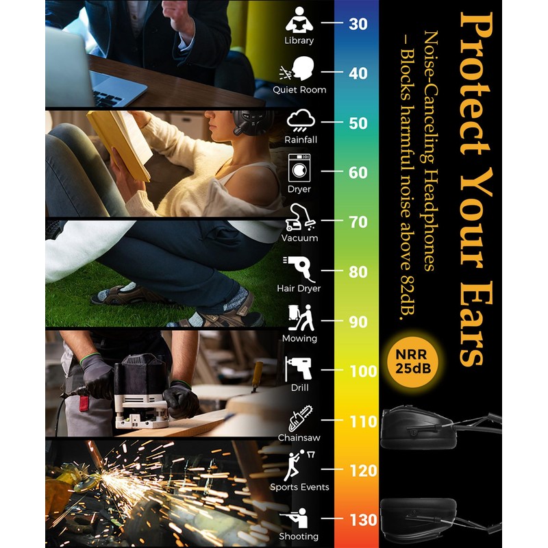 PROTEAR Digital AM FM Radio Headphones, 30dB SNR Noise Reduction